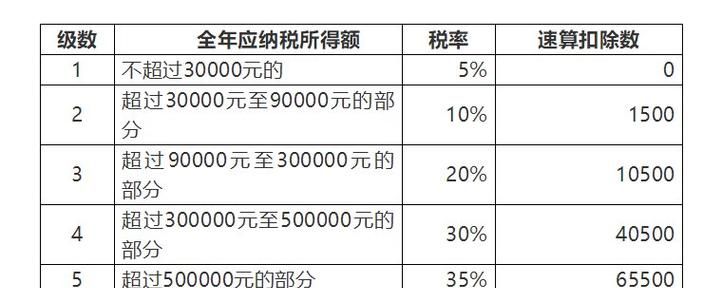 所得税计算方法,个人所得税的计算方法有哪些图5