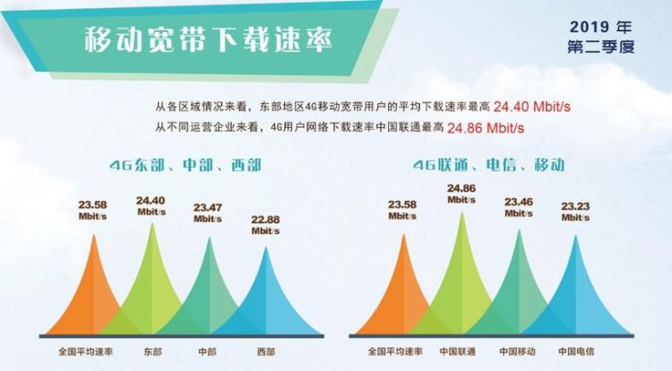 电信网络是什么时候兴起的,电信网络是什么时候新起的