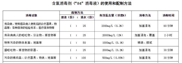 酒精消毒最适宜的浓度,酒精消毒的适用范围是什么图4