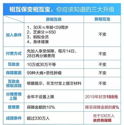 支付宝相互保的保障范围是什么,支付宝相互保保险范围图2