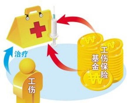 工伤保险报销方法如何,工伤保险怎么报销图1