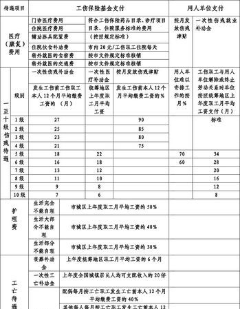 工伤保险报销方法如何,工伤保险怎么报销图4