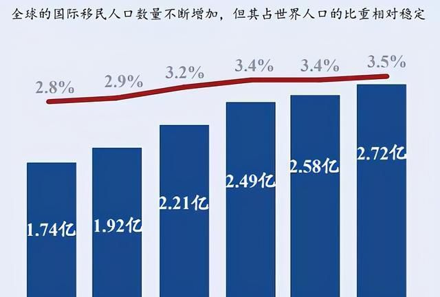 世界上哪个国家人口最多,哪个国家人口最多图2