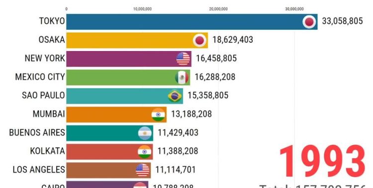 世界上哪个国家人口最多,哪个国家人口最多图7