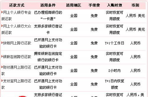 招行信用卡多少天免息,建行信用卡免息期是多久图2