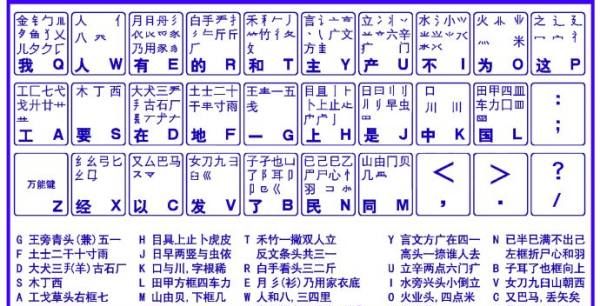 五笔字根表口诀,五笔字根顺口溜图1