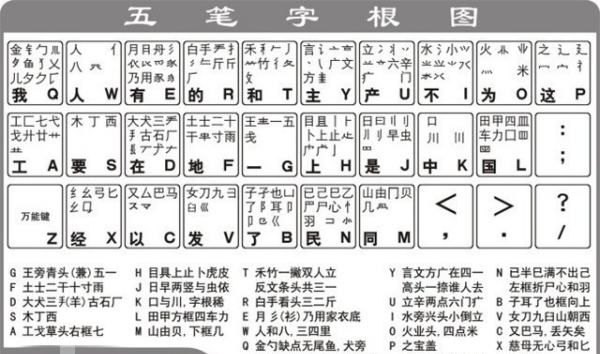 五笔字根表口诀,五笔字根顺口溜图2