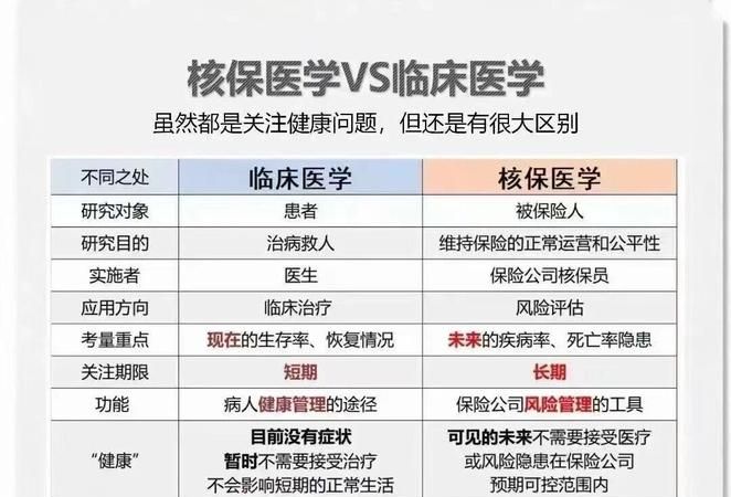 胆囊息肉保险公司会拒保,买了平安医疗保险可以退图4