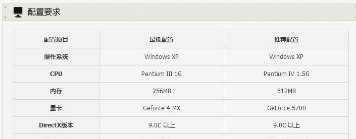 内存2g怎么显示32mb,电脑内存不够用怎么扩大图3