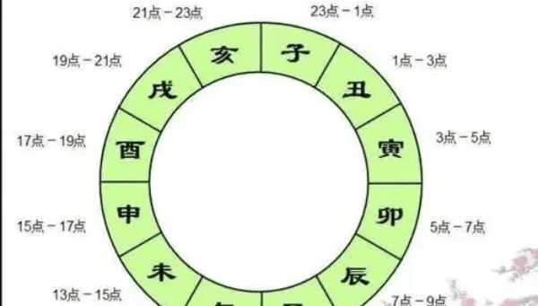 卯时是几点准确,卯时是几点到几点钟的时辰午图6