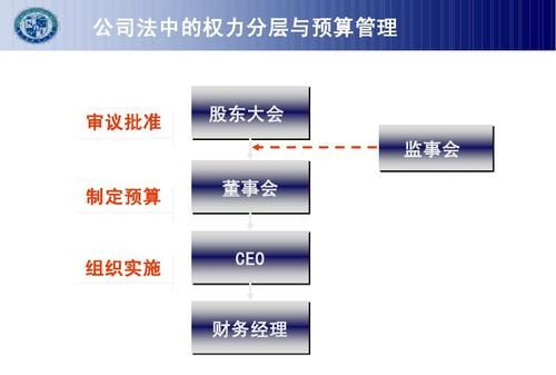 公司法的公司组织形式有哪些内容,公司法 公司组织形式图1