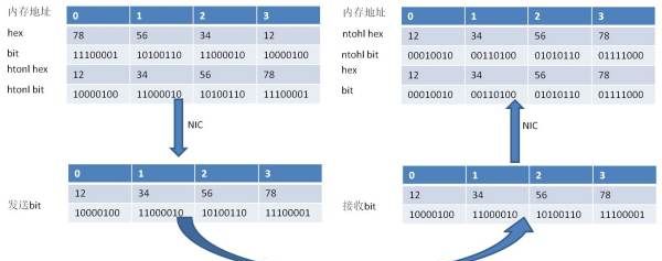 计算机中kb等于什么,在计算机中 kb等于什么图3