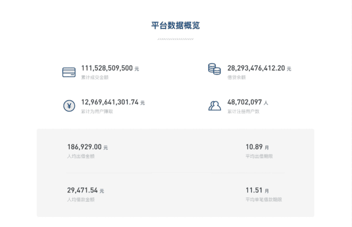 人人贷利息多少它可靠,人人贷怎么样利息高图1