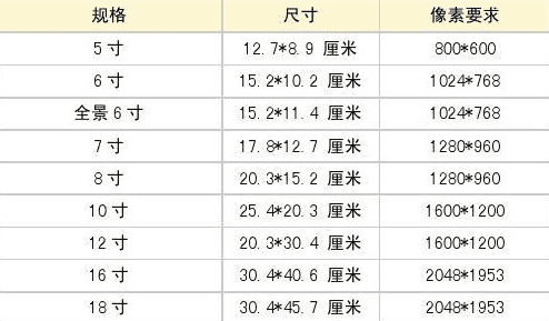 六寸照片尺寸,6寸照片尺寸是多少图3