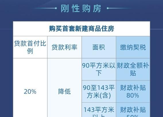 首套房是二手房有购房补贴,泰州购房券二手房可以用图2