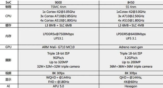 联发科6737等于骁龙几,mt6580和mt6735哪个好图1