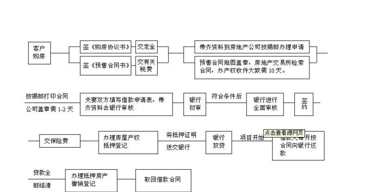 郑州房产贷款流程是什么,郑州按揭房抵押贷款公司图2