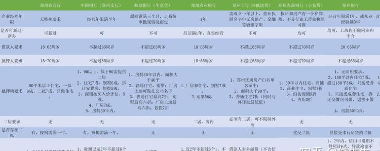 郑州房产贷款流程是什么,郑州按揭房抵押贷款公司图3