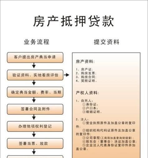 郑州房产贷款流程是什么,郑州按揭房抵押贷款公司图4