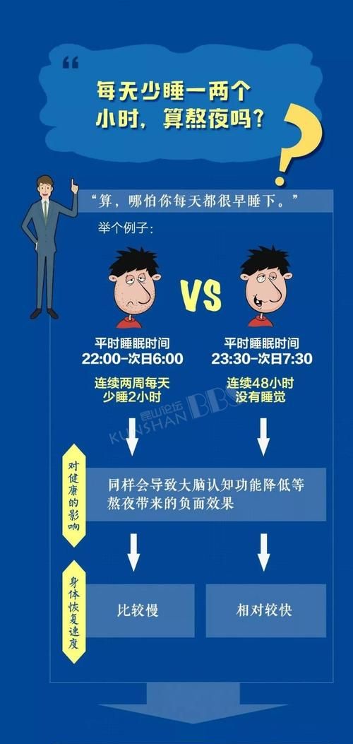 几点睡觉最好,晚上几点睡觉比较好图4