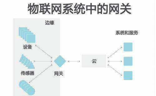 网关是什么 网关的解释,蓝牙网关是什么意思图1