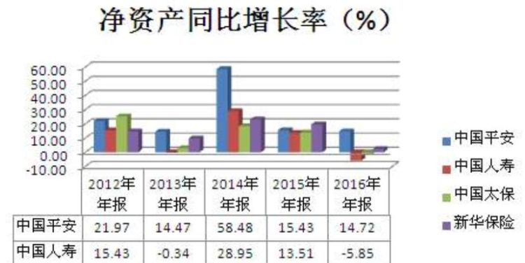 净资产怎么算,公司净资产怎么算出来的图6