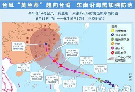 几月份登陆中国的台风最多,几月登陆中国热带气旋台风最多的图1