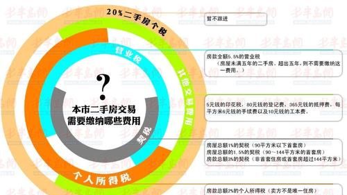 按揭房可以抵个税,住房按揭贷款可以抵扣个税图2