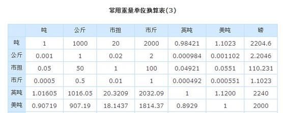 一公斤多少克,0.8公斤等于多少克图1