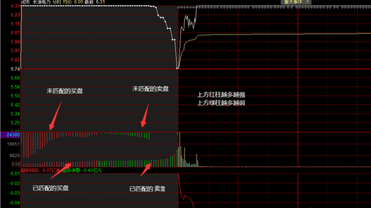 集合竞价挂单技巧,股票早盘集合竞价买入技巧