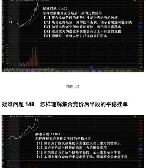 集合竞价挂单技巧,股票早盘集合竞价买入技巧图2