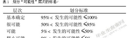 相关性原则是什么,相关性原则的要有什么图2