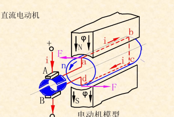 电动机的工作原理,电动机的工作原理图3