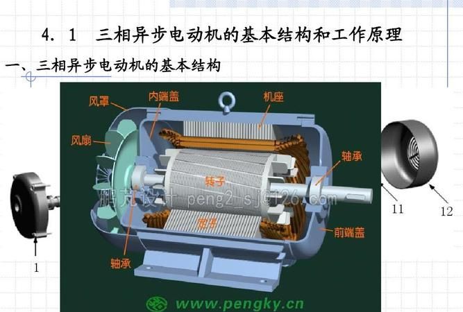 电动机的工作原理,电动机的工作原理图4