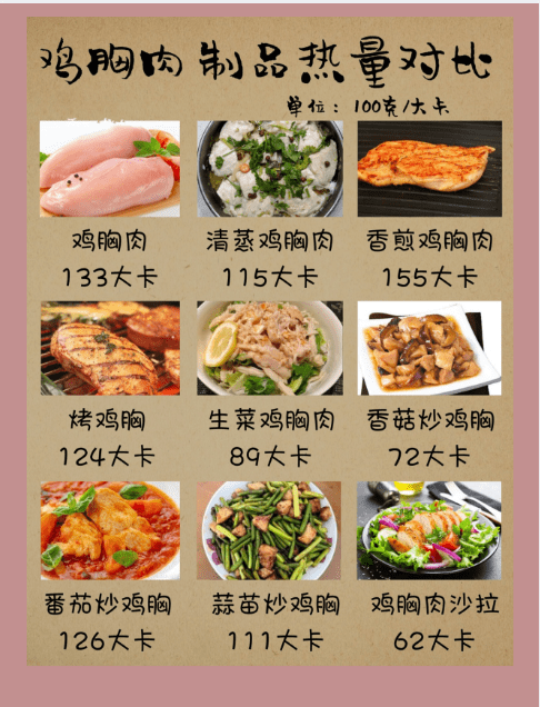 香煎鸡胸肉热量,鸡胸肉怎么吃减肥图2