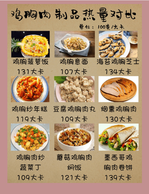 香煎鸡胸肉热量,鸡胸肉怎么吃减肥图3