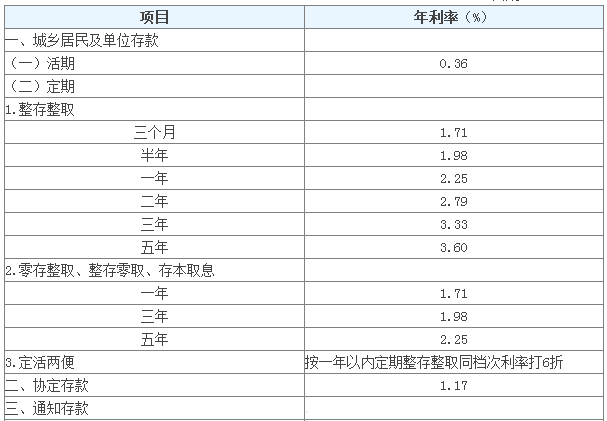 知道利息和本金怎么算利率,知道利息本金和时间怎么利率图2