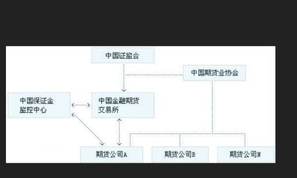 期货通俗点理解,什么叫期货通俗一点期货交易过程图3