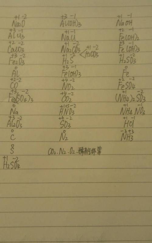 二氧化碳的化合价怎么写,为什么二氧化碳化合价 co2 中 c为4价而不为2价图4