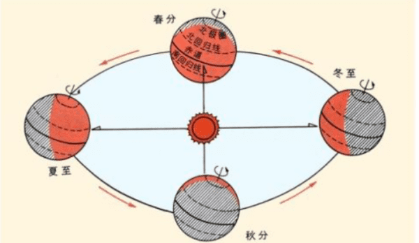 为什么闰年229是四年出现一次,为何不是闰年图2