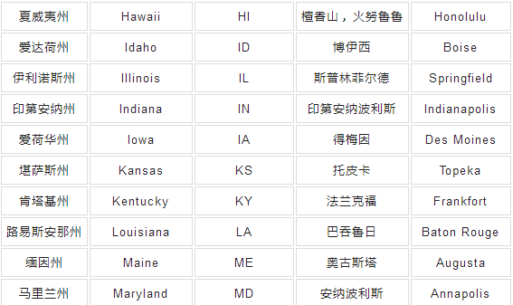 美国各州简称,美国各州名称及缩写图3