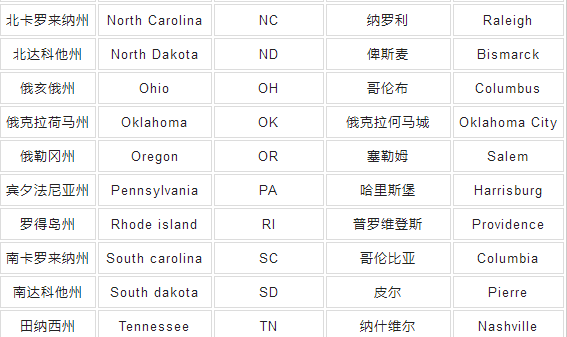 美国各州简称,美国各州名称及缩写图5