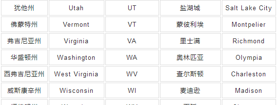 美国各州简称,美国各州名称及缩写图6
