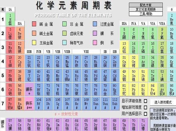 原子序数周期族的含义,元素周期表是什么意思