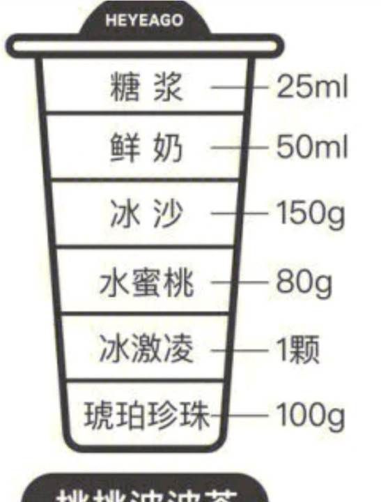 喜茶做法配方 菠萝,喜茶做法图5