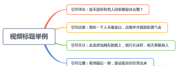 怎么提高播放量,抖音短播放量低该怎么提高流量图5