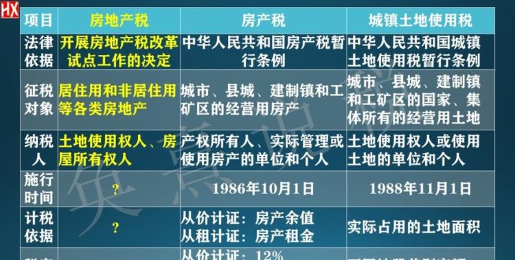 商业地产有房产税,房产税针对商业地产图2