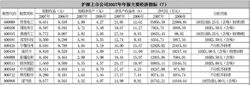 上市公司年报在哪,上市公司年报在哪看图3