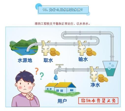 水的用途包括生活用水生产用水,水的主要用途包括什么用水图4