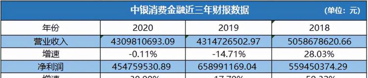 中银消费贷款申请条件是什么,中国银行消费贷款条件要图3